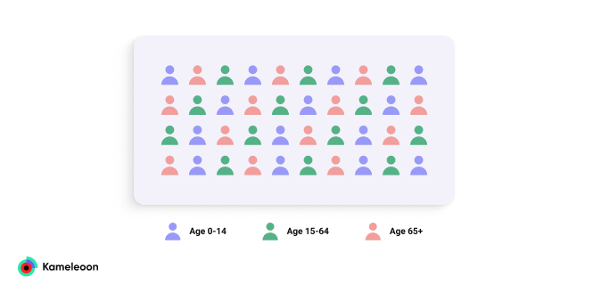 Rule-based or a priori method of segmentation